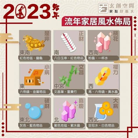 坐北朝南財位2023|2023坐北朝南財位風水佈局